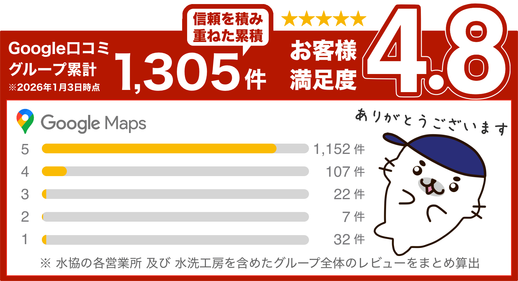 クチコミ地域ナンバー１の水協